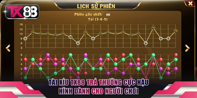 Tài Xỉu TX88 trả thưởng cực hậu hĩnh dành cho người chơi